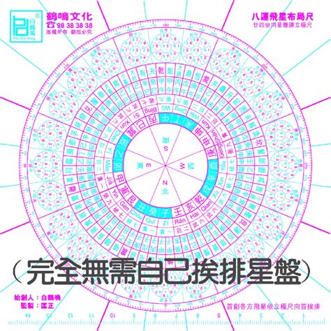 八運飛星圖|八運玄空飛星星盤（八運九宮飛星二十四山星圖）「八。